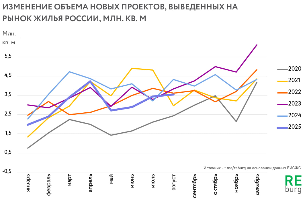 Данные ЕИСЖС