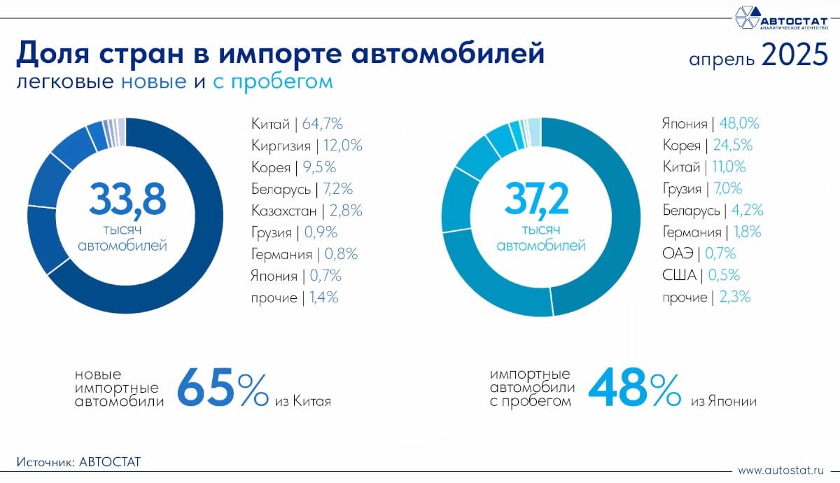 Сегодняшний российский автомобильный рынок переживает глубокие преобразования