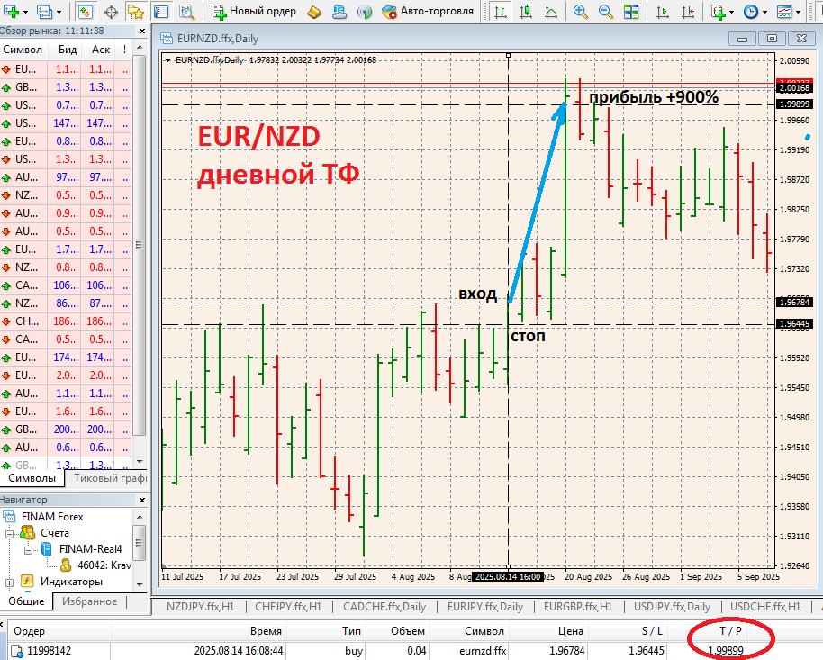 из личных истоников 