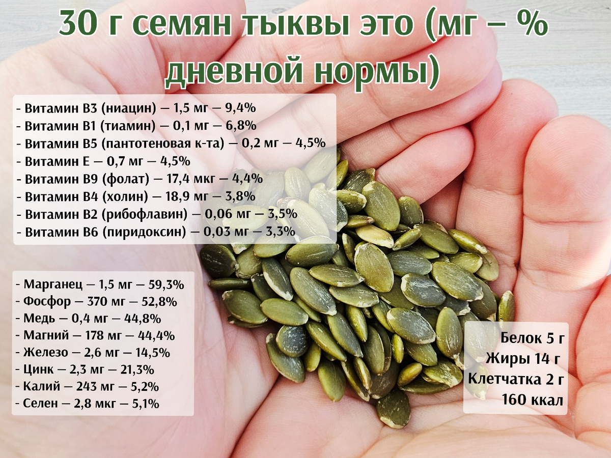 Нутритивная плотность тыквенных семян