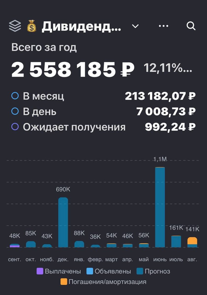 Взято из личного кабинета с целью иллюстрации