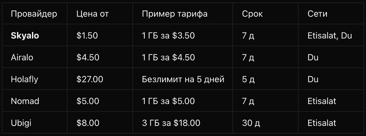 Сравнение операторов по цене и покрытию 