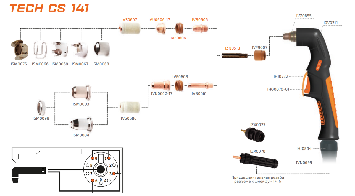 Схема расходных материалов CS141