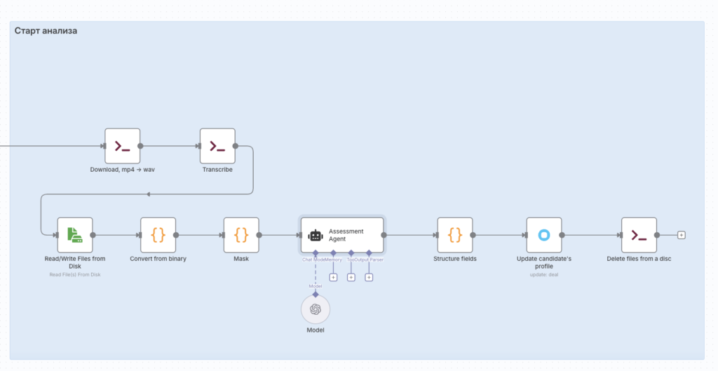    Эффективная транскрибация интервью с Whisper и ChatGPT
