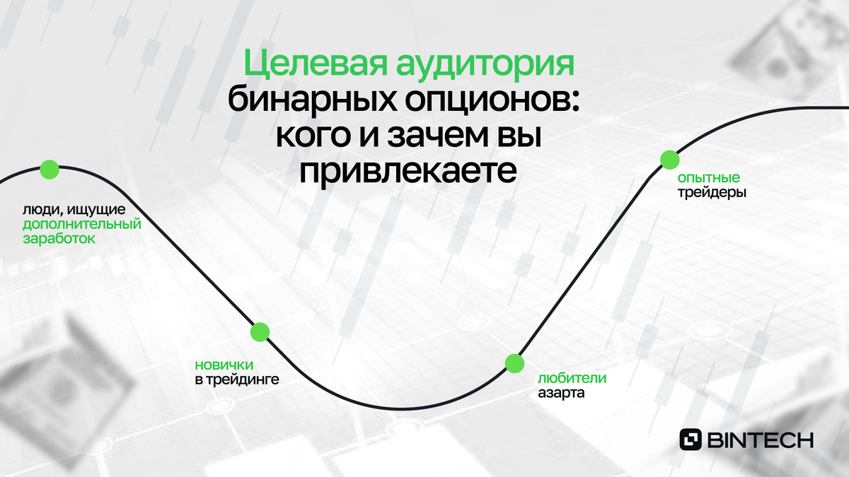 Целевая аудитория бинарных опционов