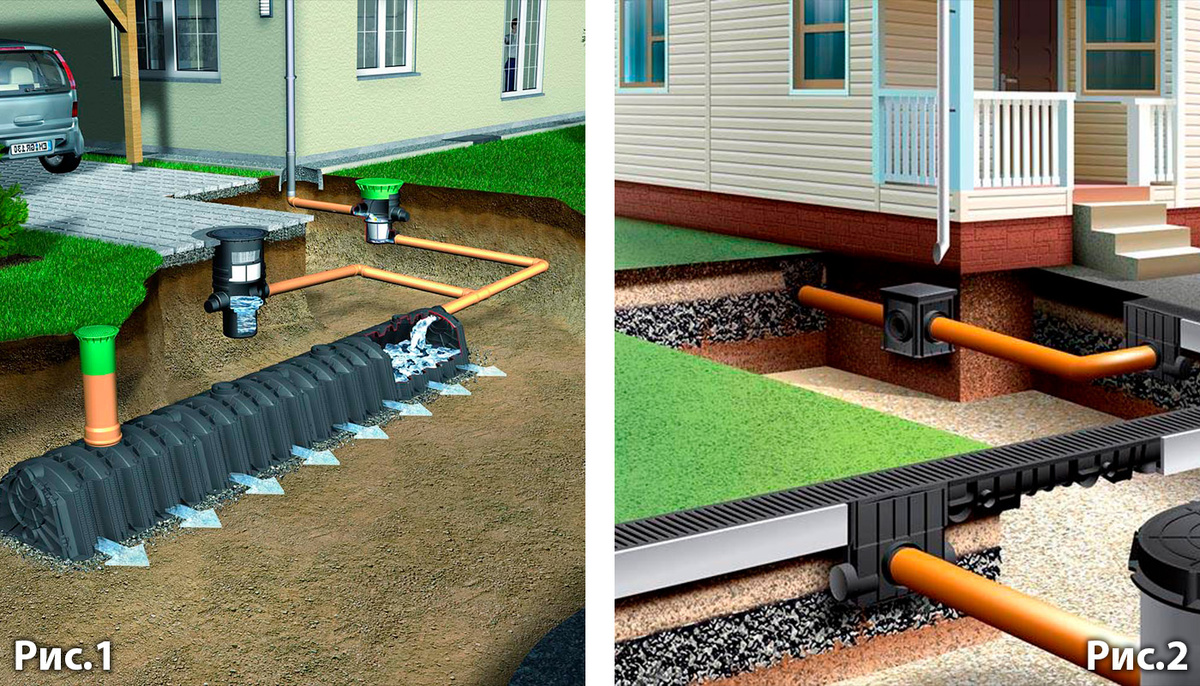 Есть ещё варианты как поля рассемвания с большим накопителем Рисунок 1 так и с отводом ливневой канализации по трубам с участка Рисунок 2, так у нас сделано на другой половине участка.