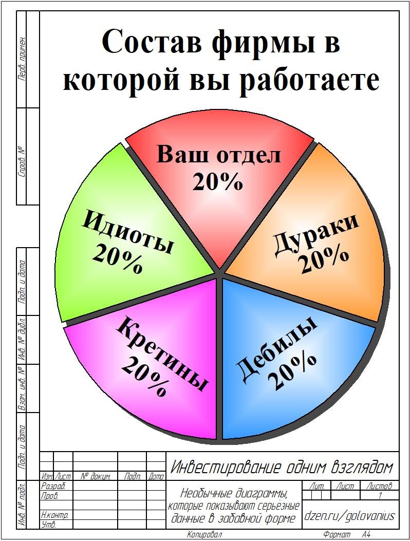 Тема "Работа". Диаграмма №1. Рабочий коллектив