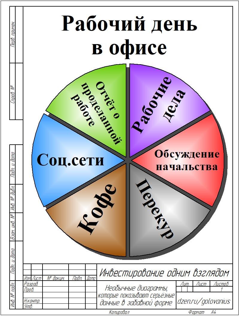 Тема "Работа". Диаграмма №2. Рабочий день