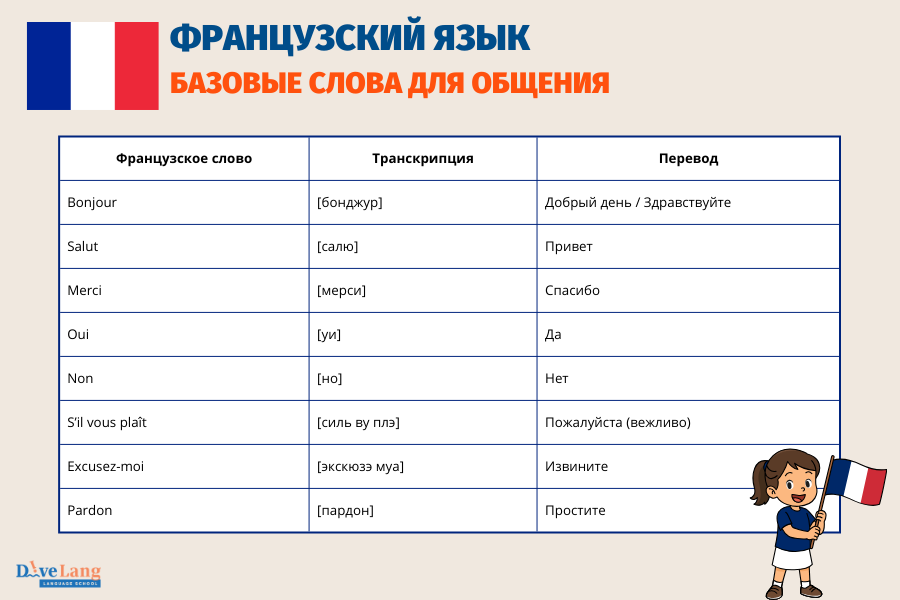 базовые слова для общения на французском