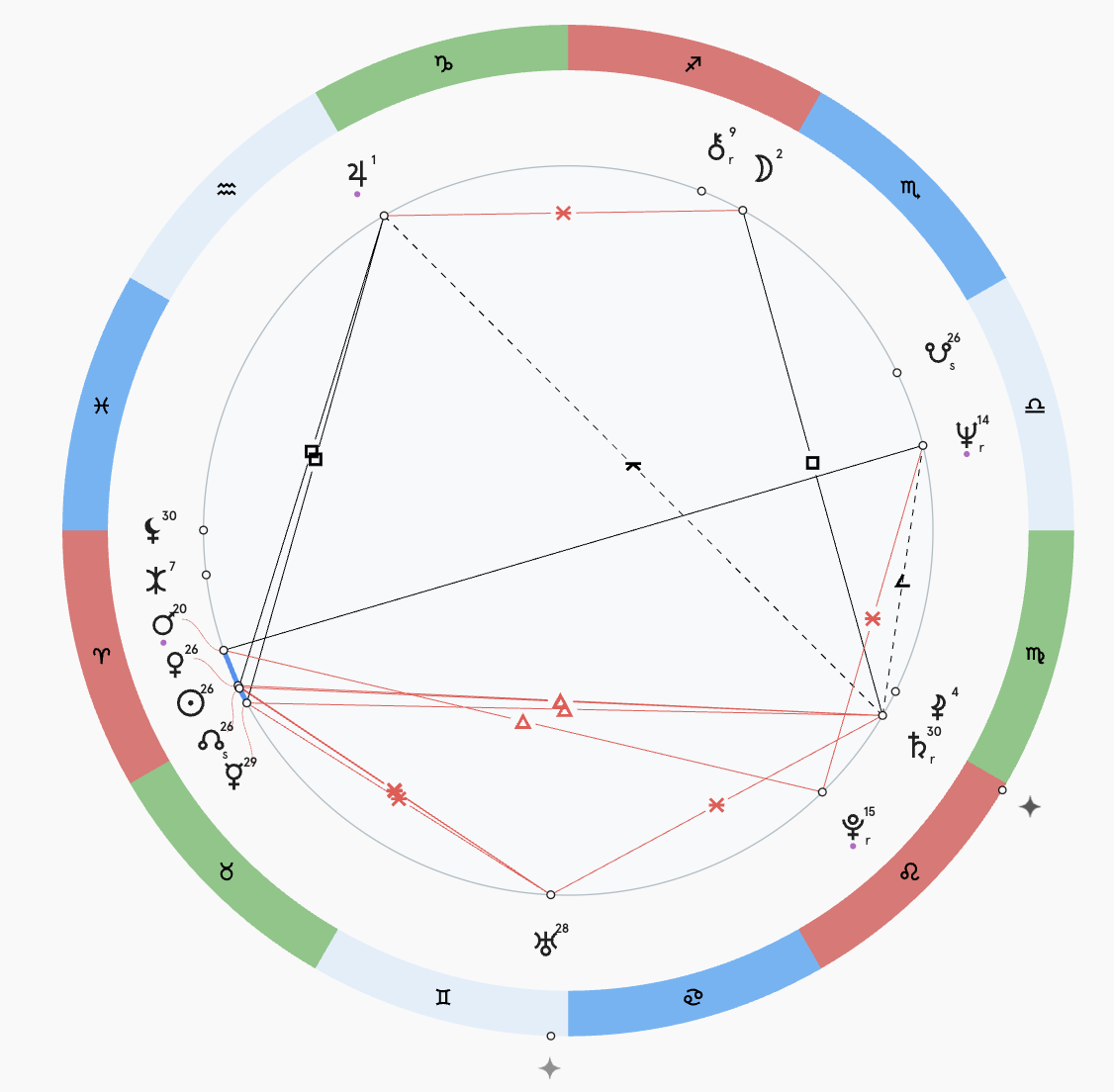 Космограмма Аллы Пугачевой