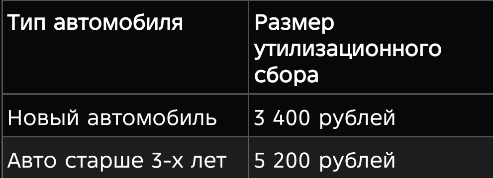 Эти меры направлены на поддержку частного потребителя и облегчение ввоза недорогих автомобилей для личного пользования