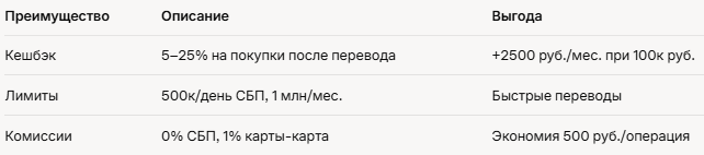 Ozon Карта идеальна для шопинга, но переводы — ключ к удобству.