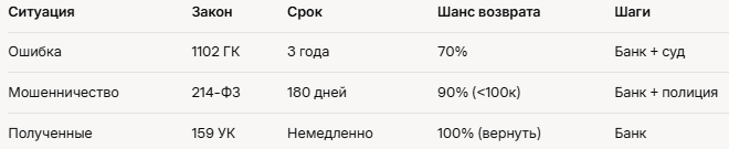 Ошибки проще, мошенничество — с доказательствами.