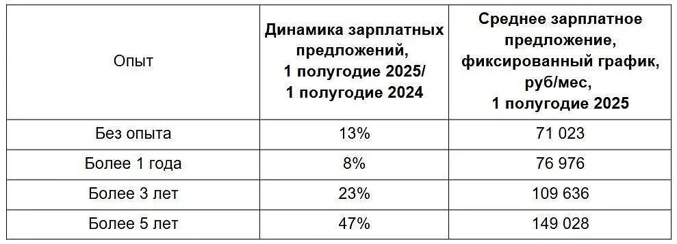    Фото: cnews.ru Оливия Ильинская