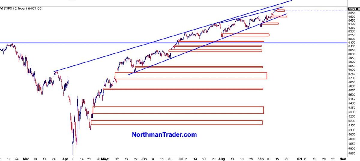 С апреля на индексе S&P 500 осталось 12 незакрытых гэпов