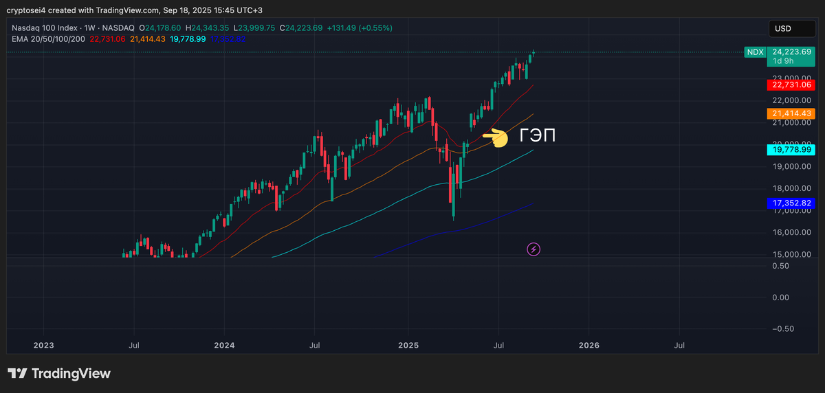 Что такое гэп на фондовом рынке и почему это важно понимать новичкам
