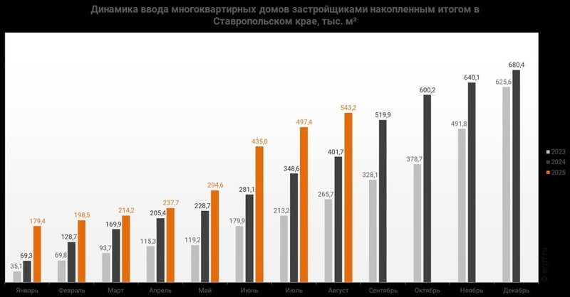     Фото: Федеральная служба государственной статистики