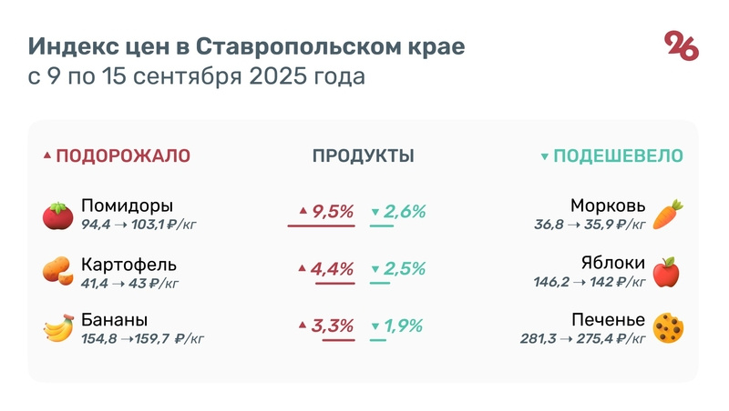     Фото: ИА «Победа26»