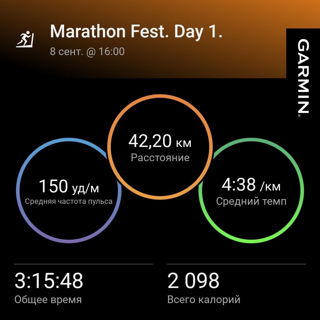 Статистика. 