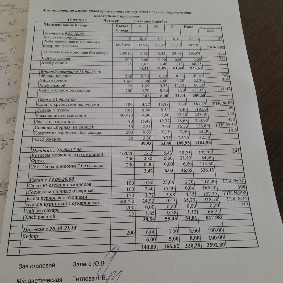 Фото автора.  Меню на сегодня 