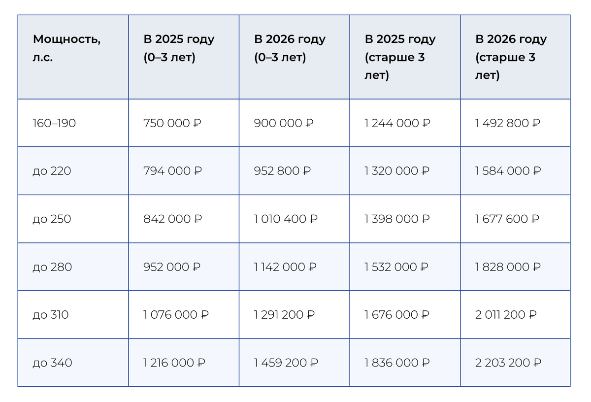 Объем ДВС от 1 до 2 литров – AFINOT