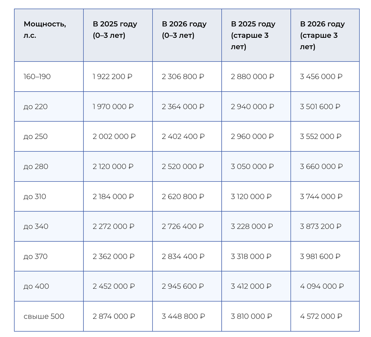 Объем ДВС от 2 до 3 литров – AFINOT