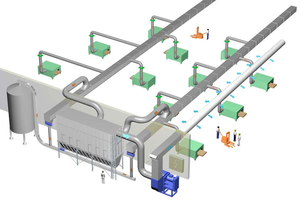 Аспирационные установки создают зону с пониженным давлением рядом с источником загрязнения