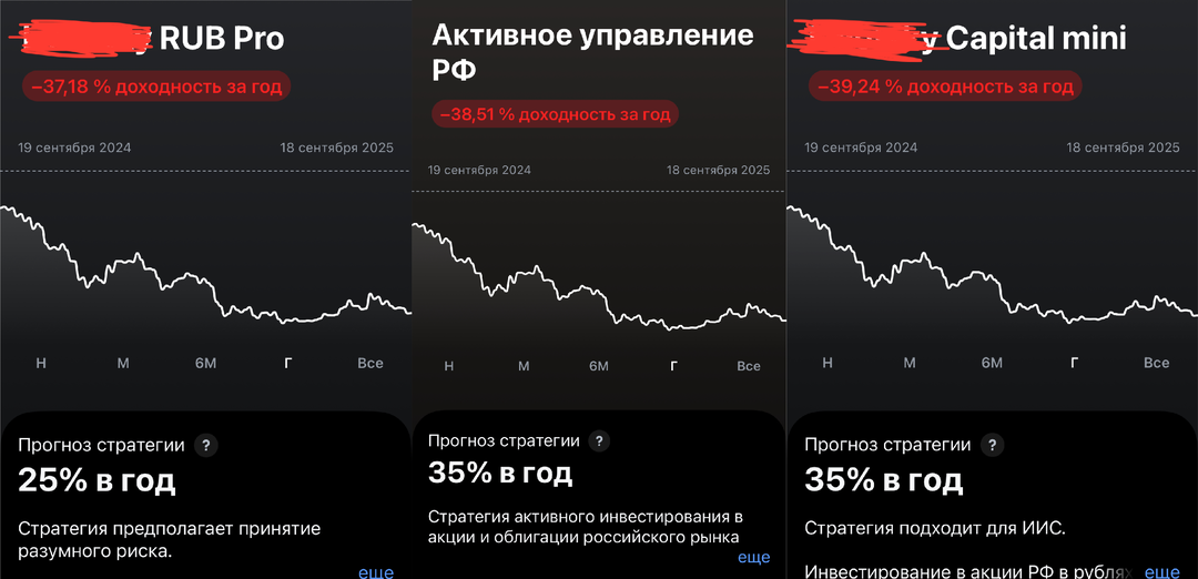 Как вас разводят на автоследовании?