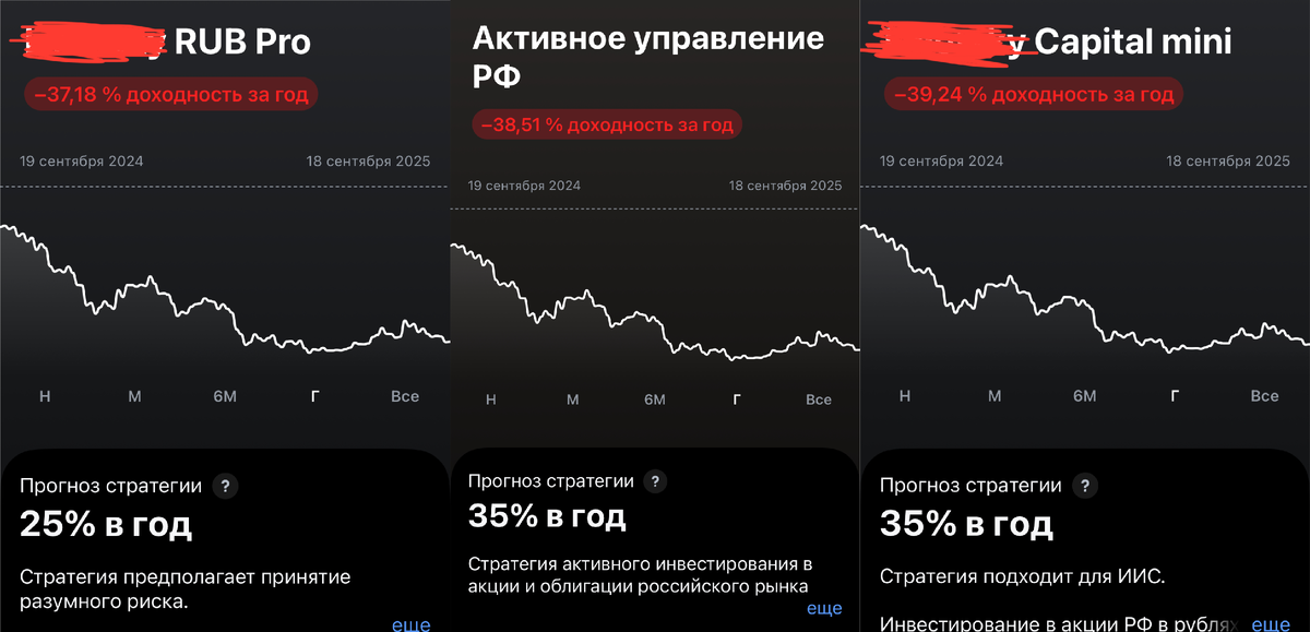 Прогнозный и фактический результат стратегий автоследования