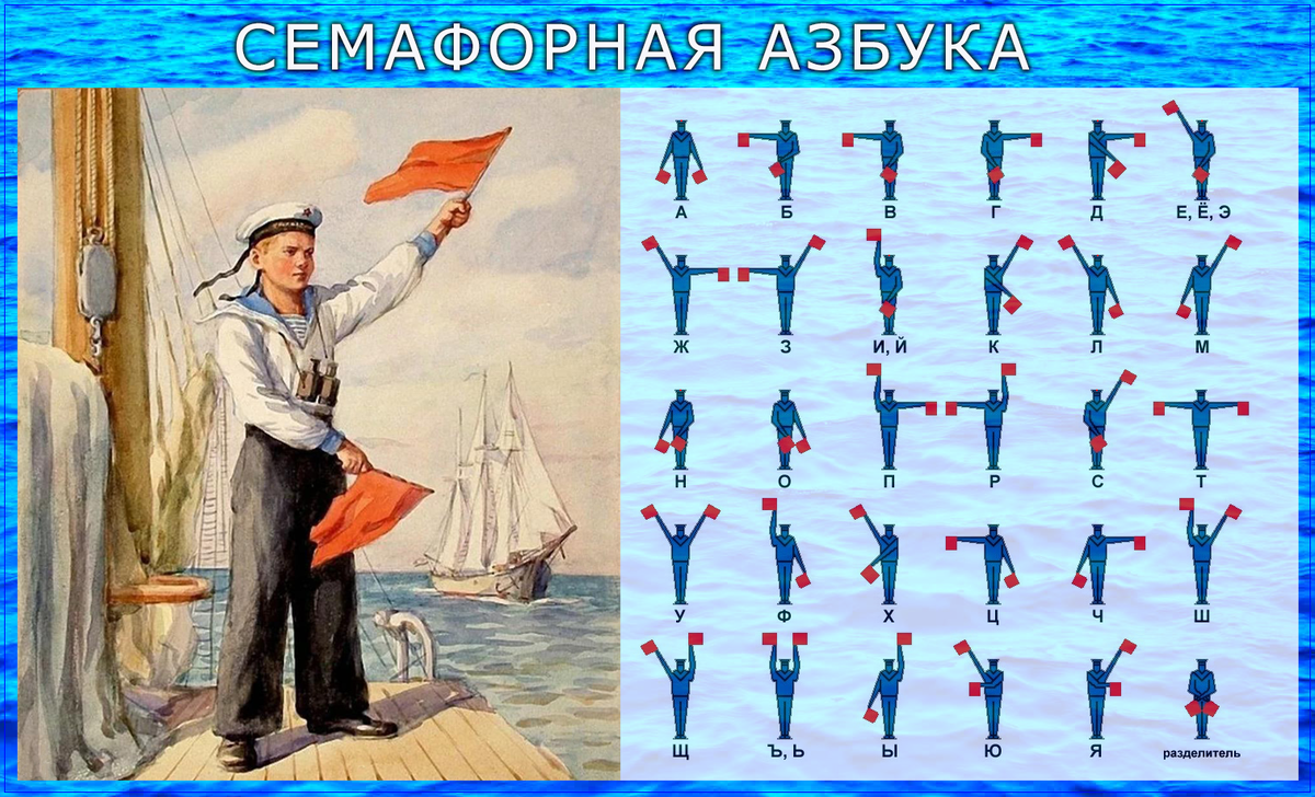 морская семафорная азбука