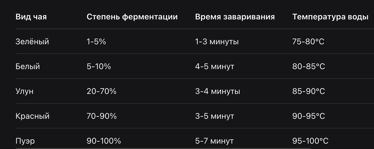 сравнение китайских чаев 