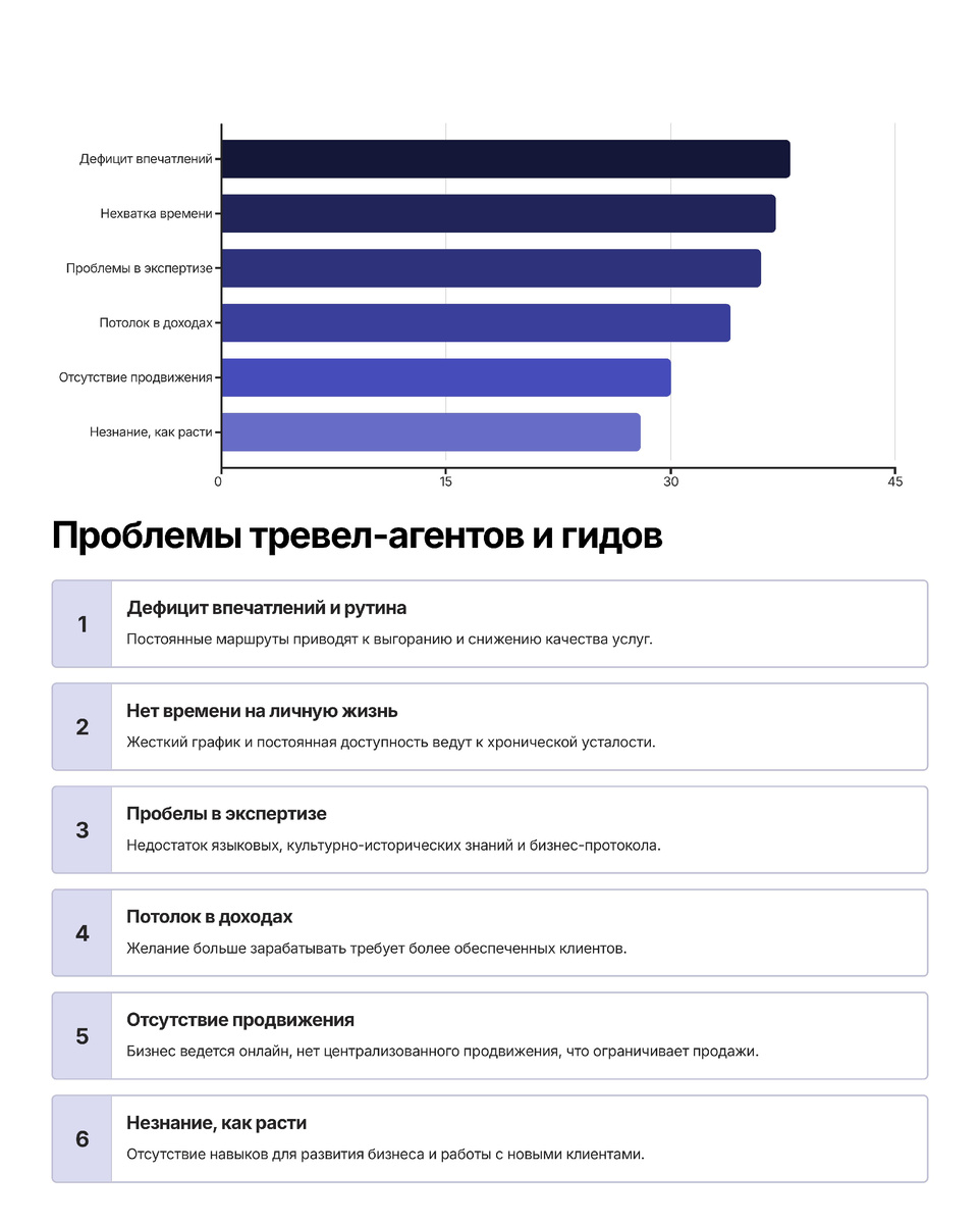 Проблемы тревел-агентов и гидов