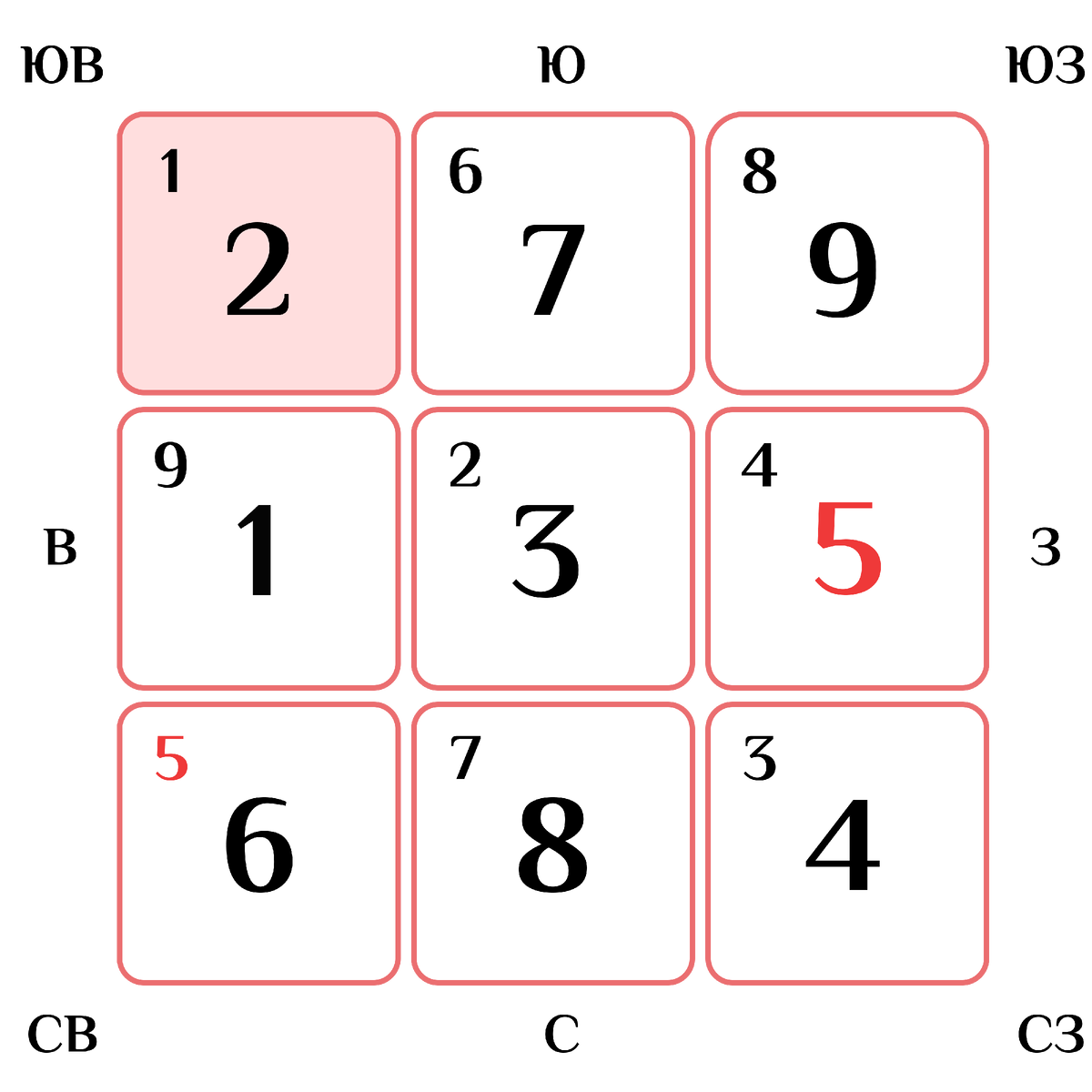 Юго-Восток (1-2)
