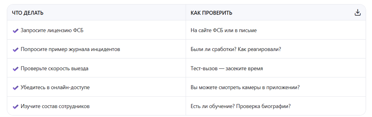 ✅ Как выбрать НАСТОЯЩУЮ охрану: чек-лист
