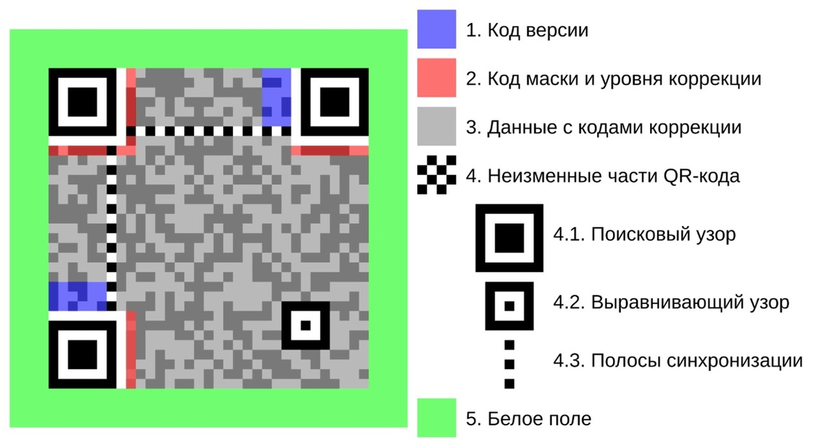 Автор изображения User:Zephyris / wikimedia.org