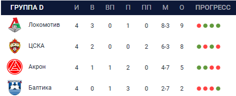 Скрин с сайта РФС