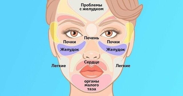 Цвет лица выдаёт болезни сердца и печени — проверьте у зеркала