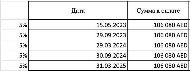 График рассрочки Yas Golf Collection. 