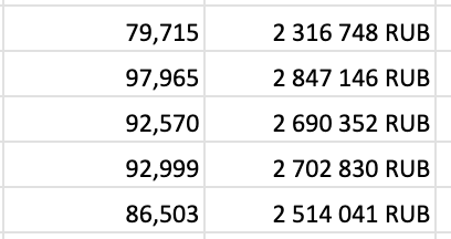 Курс рубля на момент покупки YGC. 