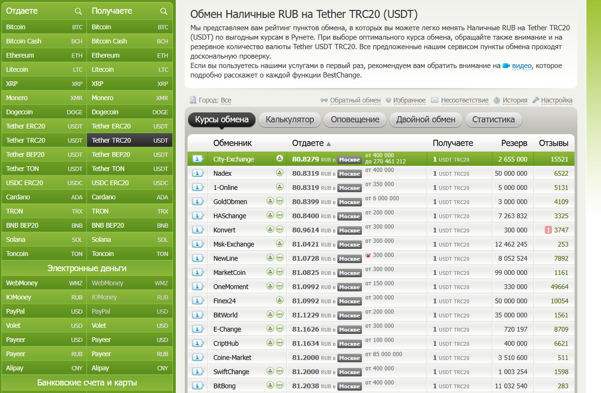 Так выглядят котировки USDT в разных обменниках на сайте bestchange.ru