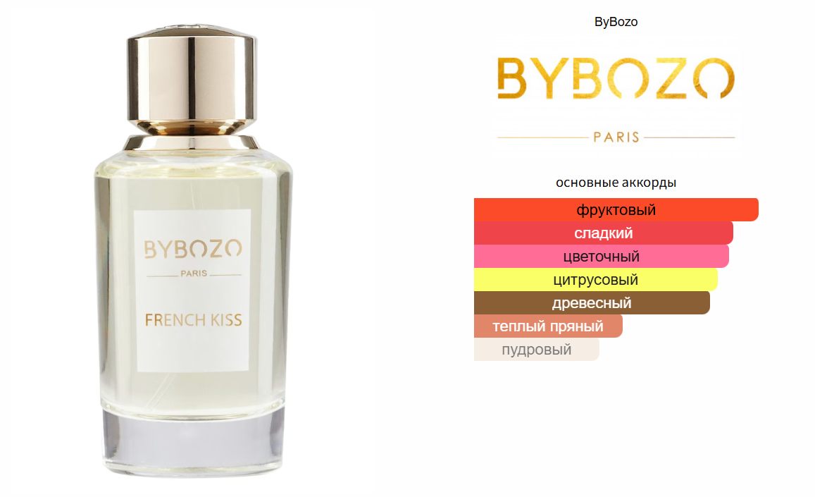 fragrantica.ru