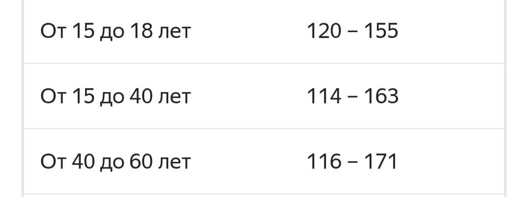 У меня 149. Так по этой таблице он вполне нормальный. Мне 57 лет