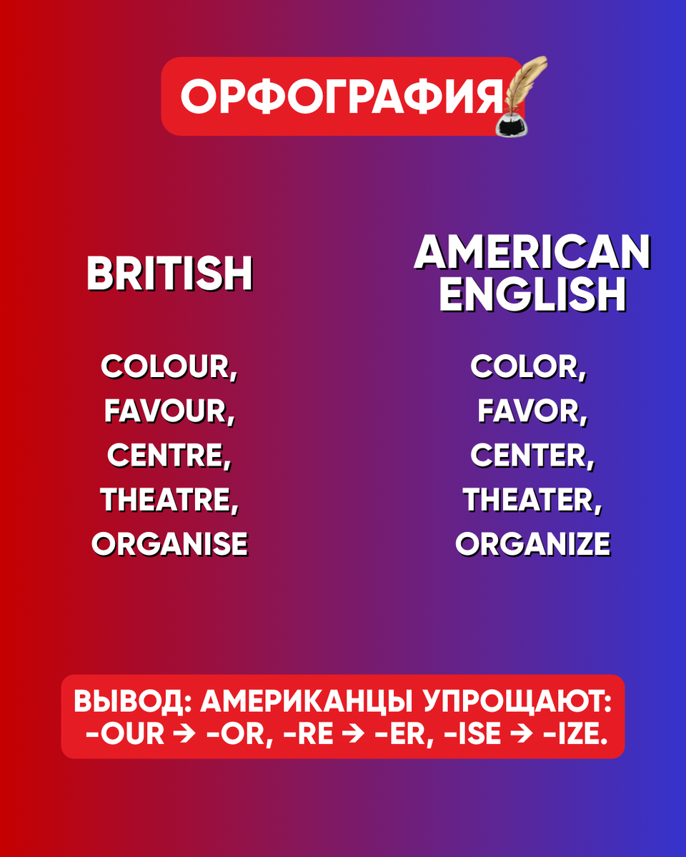 Орфография