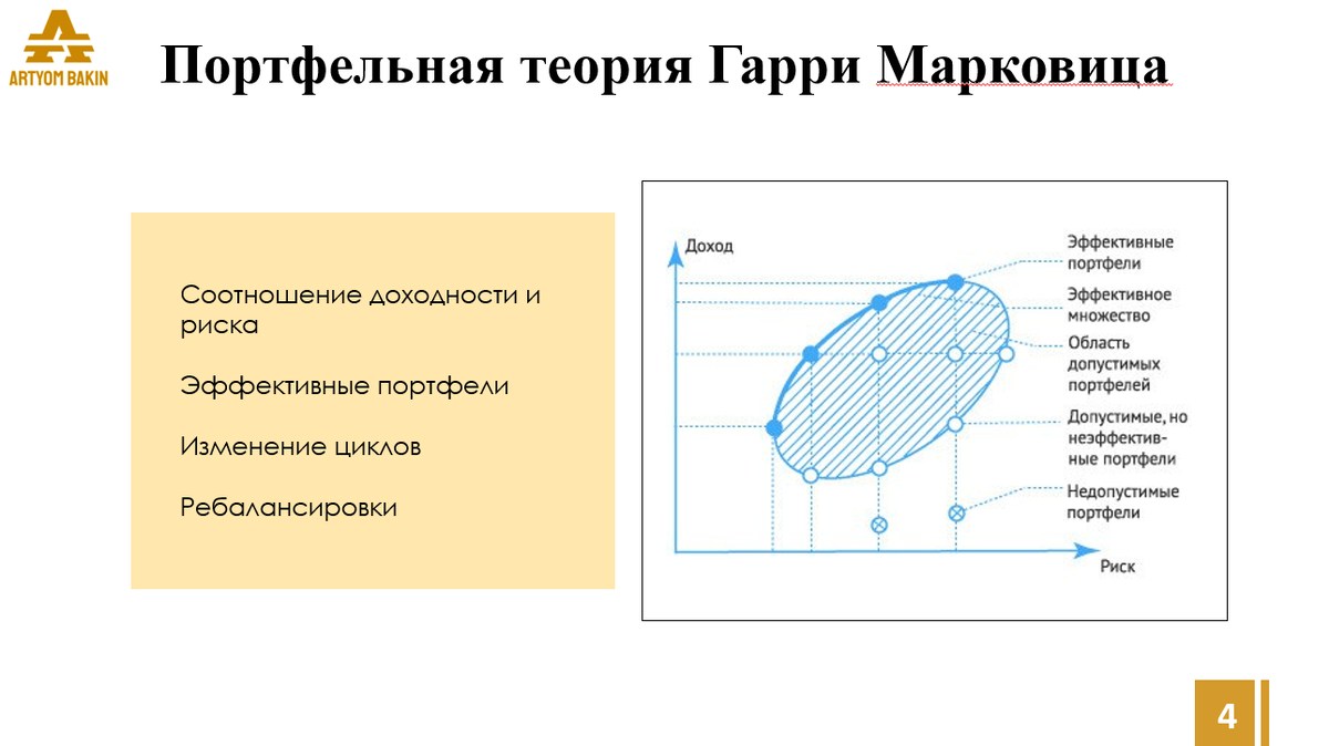 Курс "Элитный Инвестор", лекция "Портфельный Менеджмент"