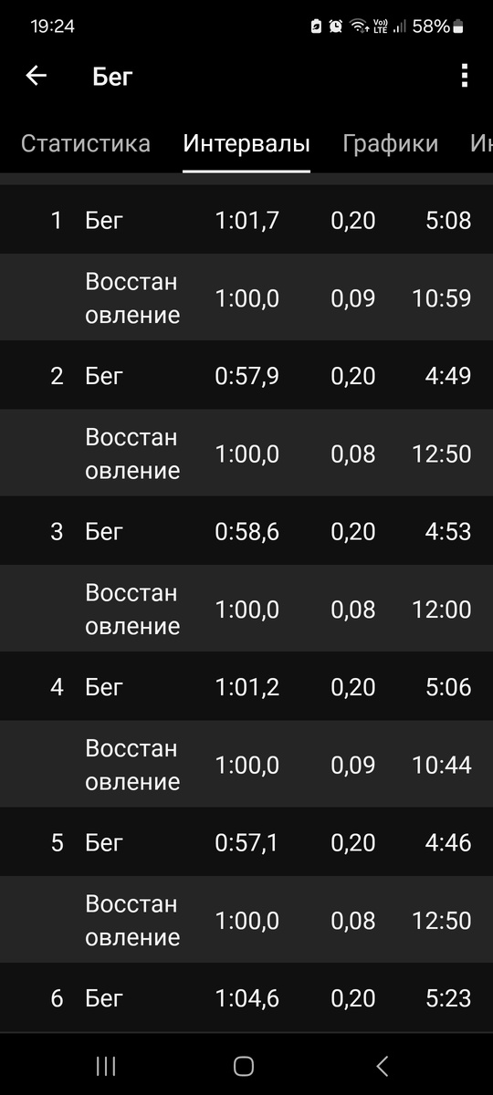 6 по 200м через 1 минуту трусцы