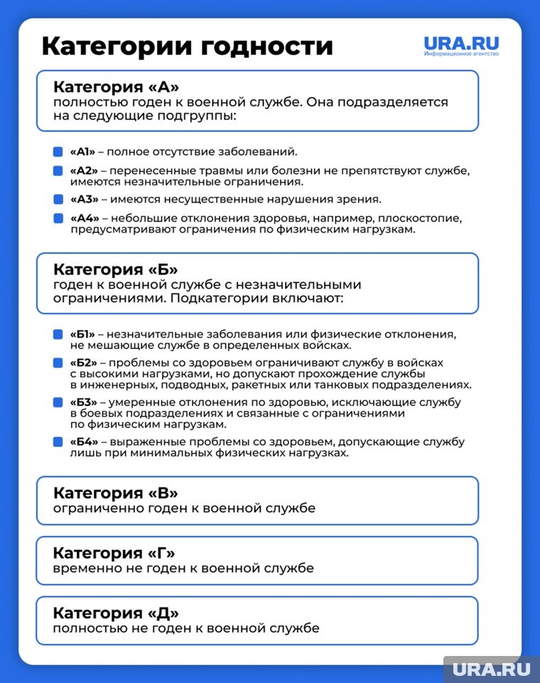 Служить в армии не могут только граждане с категорией годности «Д». Фото: URA.RU