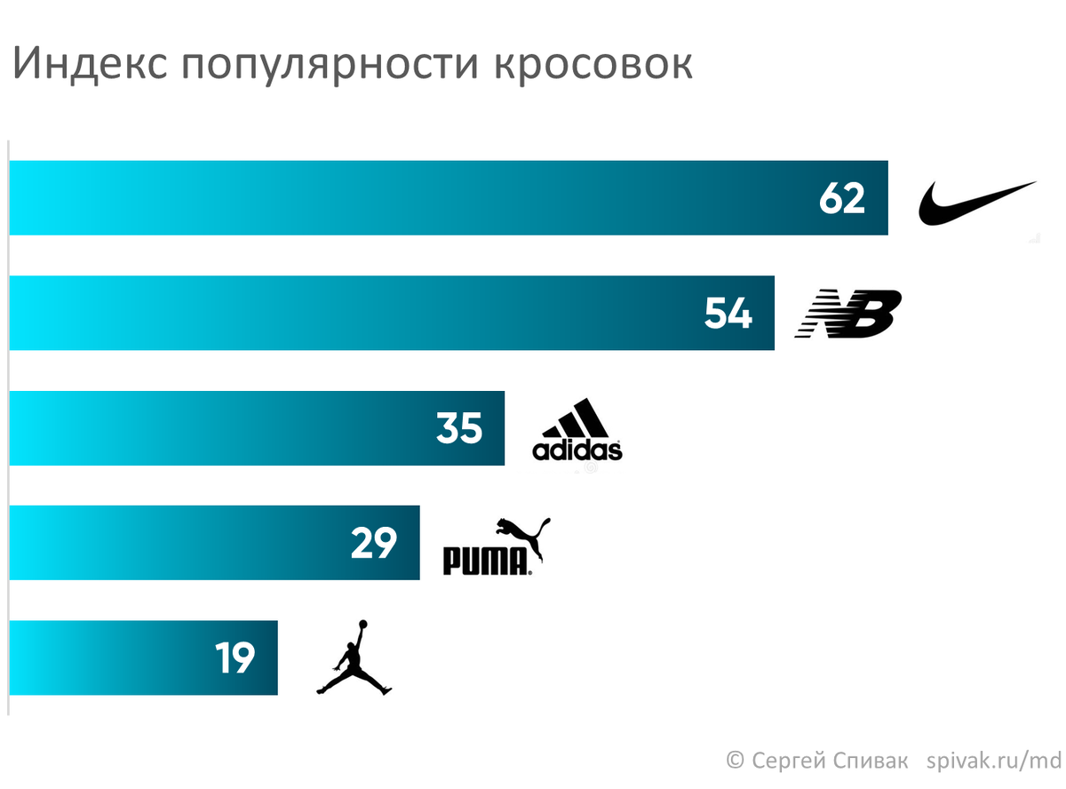 Узнаваемые логотипы вместо скучных названий