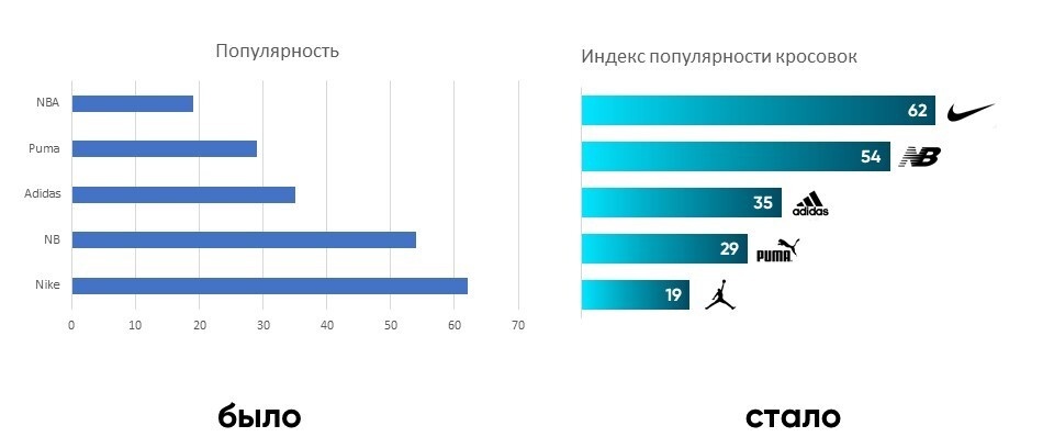 Сравнение стандартного вида и дизайнерской версии