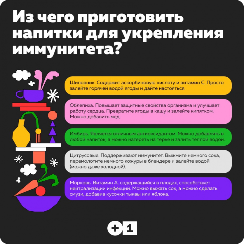 Инфографика: «+1Город»