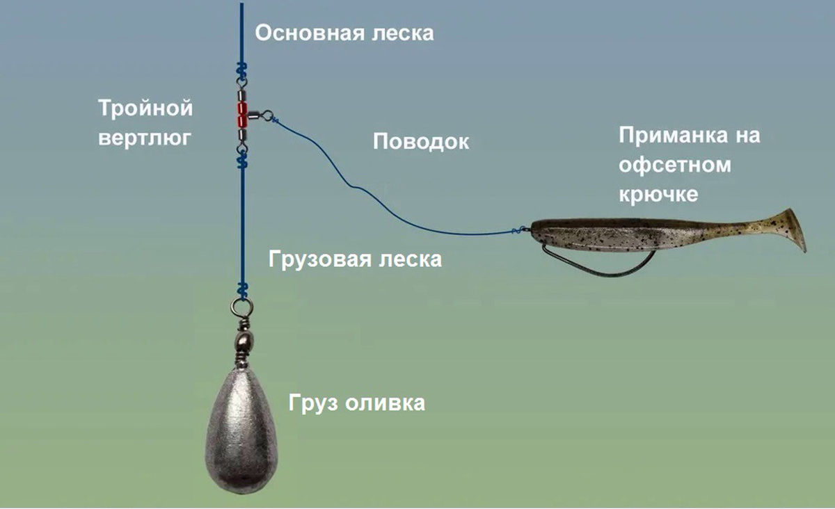 Пример схемы монтажа отводного поводка